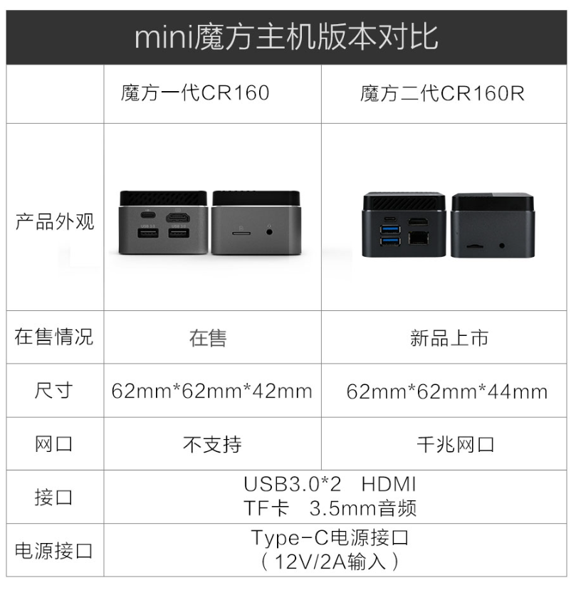 《二代宁美魔方 mini 电脑主机》正式发售：首发价989元